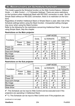 Page 259
254
ViewSonic
  Pro9500
6. Restrictions on Schedule function
This model supports the Schedule function on the Web Control feature. ( Network 
Guide → 3. Web Control  → 3.7 Schedule Settings )  There are some restrictions 
on the functions when Intellectual Stack with RS-232C connection is used.  But for 
Simple Stack without an RS-232C connection, there is no restriction on the func -
tions.
Regardless of whether Intellectual Stack or Simple Stack is used, take note of the 
Schedule settings before...