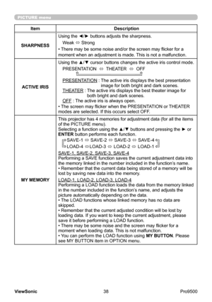 Page 43
38
ViewSonic
  Pro9500
PICTURE menu
Item Description
SHARPNESS Using the ◄/► buttons adjusts the sharpness.
Weak  ó Strong
•  There may be some noise and/or the screen may flicker for a 
moment when an adjustment is made. This is not a malfunction.
ACTIVE IRIS
Using the ▲/▼ cursor buttons changes the active iris control mode.
PRESENTATION   ó  THEATER  
ó  OFF              
PRESENTATION : 
 The active iris displays the best presentation 
image for both bright and dark scenes.
THEATER : 
 The active iris...