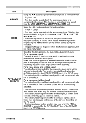 Page 46
41
ViewSonic
  Pro9500
IMAGE menu
Item Description
H PHASE
Using the ◄/► buttons adjusts the horizontal phase to eliminate flicker.
Right  ó Left
• This item can be selected only for a computer signal or a 
component video signal. This function is unavailable for a signal 
from the LAN, USB TYPE A, USB TYPE B or HDMI port.
H SIZE Using the ◄/► buttons adjusts the horizontal size.
Small  ó Large
• This item can be selected only for a computer signal. This function 
is unavailable for a signal from the...