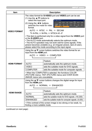 Page 48
43
ViewSonic
  Pro9500
INPUT menu
(continued on next page)
Item Description
VIDEO FORMAT The video format for S-VIDEO port and VIDEO port can be set.
(1) 
 Use the ▲/▼ buttons to 
select the input port.
(2) 
 Using the ◄/► buttons 
switches the mode for video 
format.
AUTO   ó  NTSC  
ó  PAL  
ó  SECAM
      N-PAL  ó M-PAL 
ó NTSC4.43 
• This item is performed only for a video signal from the  VIDEO port 
or the S-VIDEO port.
• The AUTO mode automatically selects the optimum mode.
• The AUTO operation...