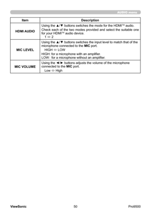 Page 55
50
ViewSonic
  Pro9500
AUDIO menu
Item Description
HDMI AUDIO Using the ▲/▼ buttons switches the mode for the HDMI
TM audio.
Check  each  of  the  two  modes  provided  and  select  the  suitable  one 
for your HDMI
TM audio device.
1  ó  2
MIC LEVEL
Using the ▲/▼ buttons switches the input level to match that of the 
microphone connected to the 
MIC port.
HIGH  ó LOW
HIGH: for a microphone with an amplifier. 
LOW:  for a microphone without an amplifier.
MIC VOLUME
Using the ◄/► buttons adjusts the...