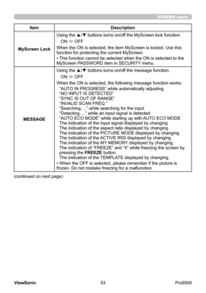 Page 58
53
ViewSonic
  Pro9500
SCREEN menu
Item Description
MyScreen Lock Using the ▲/▼ buttons turns on/off the MyScreen lock function.
ON  ó OFF
When the ON is selected, the item MyScreen is locked. Use this 
function for protecting the current MyScreen.
• This function cannot be selected when the ON is selected to the 
MyScreen PASSWORD item in SECURITY menu.
MESSAGE Using the ▲/▼ buttons turns on/off the message function.
ON  ó OFF
When the ON is selected, the following message function works. “AUTO IN...