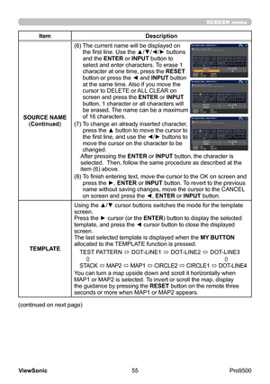 Page 60
55
ViewSonic
  Pro9500
SCREEN menu
Item Description
SOURCE NAME (Continued )
(6)   The current name will be displayed on 
the first line. Use the ▲/▼/◄/► buttons 
and the ENTER or INPUT button to 
select and enter characters. To erase 1 
character at one time, press the RESET 
button or press the ◄ and INPUT button 
at the same time. Also if you move the 
cursor to DELETE or ALL CLEAR on 
screen and press the  ENTER or INPUT 
button, 1 character or all characters will 
be erased. The name can be a...