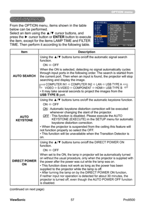 Page 62
57
ViewSonic
  Pro9500
OPTION menu
OPTION menu
From the OPTION menu, items shown in the table 
below can be performed.
Select an item using the ▲/▼ cursor buttons, and 
press the ► cursor button or ENTER button to execute 
the item, except for the items LAMP TIME and FILTER 
TIME. Then perform it according to the following table.
Item Description
AUTO SEARCH Using the ▲/▼ buttons turns on/off the automatic signal search 
function.ON 
ó  OFF
When the ON is selected, detecting no signal automatically...