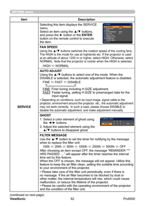 Page 67
62
ViewSonic
  Pro9500
OPTION menu
Item Description
SERVICE Selecting this item displays the SERVICE 
menu.
Select an item using the ▲/▼ buttons, 
and press the ► button or the ENTER 
button on the remote control to execute 
the item.
FAN SPEED
Using the ▲/▼ buttons switches the rotation speed of the cooling fans. 
The HIGH is the mode for use at highlands etc. If the projector is used 
at an altitude of about 1200 m or higher, select HIGH. Otherwise, select 
NORMAL. Note that the projector is noisier...