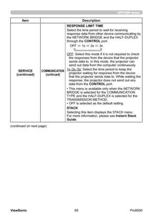 Page 70
65
ViewSonic
  Pro9500
OPTION menu
Item Description
SERVICE
(continued)
COMMUNICATION (continued)
RESPONSE LIMIT TIME
Select the time period to wait for receiving 
response data from other device communicating by 
the NETWORK BRIDGE and the HALF-DUPLEX 
through the CONTROL port.
OFF  ó 1s 
ó 2s 
ó 3s
    
OFF : Select this mode if it is not required to check 
the responses from the device that the projector 
sends data to. In this mode, the projector can 
send out data from the computer continuously.
1s...