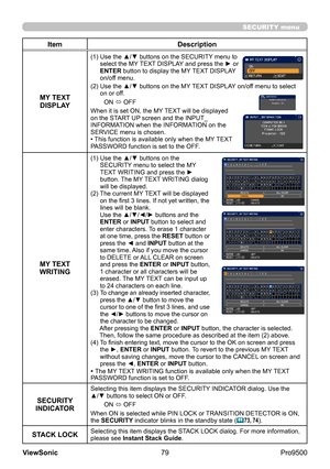 Page 84
79
ViewSonic
  Pro9500
SECURITY menu
Item Description
MY TEXT  DISPLAY
(1)   Use the ▲/▼ buttons on the SECURITY menu to 
select the MY TEXT DISPLAY and press the ► or 
ENTER button to display the MY TEXT DISPLAY 
on/off menu.
(2) 
 Use the ▲/▼ buttons on the MY TEXT DISPLAY on/off menu to select 
on or off.ON  ó OFF
When it is set ON, the MY TEXT will be displayed 
on the START UP screen and the INPUT_
INFORMATION when the INFORMATION on the 
SERVICE menu is chosen.
• This function is available only...