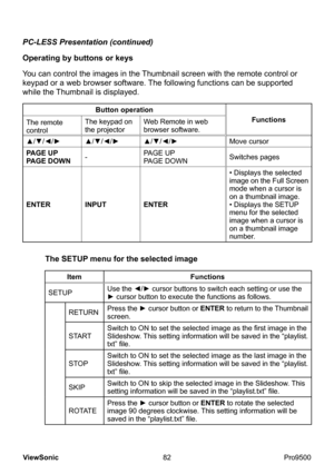 Page 87
82
ViewSonic
  Pro9500
PC-LESS Presentation (continued)
The SETUP menu for the selected image
Item Functions
SETUP Use the ◄/► cursor buttons to switch each setting or use the 
► cursor button to execute the functions as follows.
RETURN Press the ► cursor button or 
ENTER to return to the Thumbnail 
screen.
START Switch to ON to set the selected image as the first image in the 
Slideshow. This setting information will be saved in the 
“playlist.
txt” file.
STOP Switch to ON to set the selected image as...