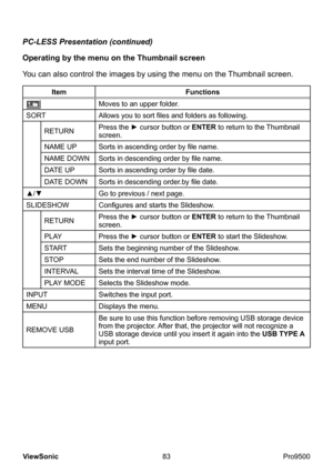 Page 88
83
ViewSonic
  Pro9500
You can also control the images by using the menu on the Thumbnail screen. PC-LESS Presentation (continued) Operating by the menu on the Thumbnail screen
Item Functions
Moves to an upper folder.
SORT Allows you to sort files and folders as following.
RETURN Press the ► cursor button or ENTER to return to the Thumbnail 
screen.
NAME UP Sorts in ascending order by file name.
NAME DOWN Sorts in descending order by file name.
DATE UP Sorts in ascending order by file date.
DATE DOWN...