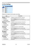 Page 159
154
ViewSonic
  Pro9500
3.4 Port Settings
Displays and configures communication port settings.
Item Description
Network Control Port1 
(Port:23) Configures command control port 1 (Port:23).
Port open Click the [Enable] check box to use port 23.
Authentication Click the [Enable] check box when authentication is required 
for this port.
Network Control Port2 
(Port:9715) Configures command control port 2 (Port:9715).
Port open Click the [Enable] check box to use port 9715.
Authentication Click the...