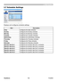 Page 164
159
ViewSonic
  Pro9500
3.7 Schedule Settings
Displays and configures schedule settings.
Item Description
Daily Configures the daily schedule.
Sunday Configures the Sunday schedule.
Monday Configures the Monday schedule.
Tuesday Configures the Tuesday schedule.
Wednesday Configures the Wednesday schedule.
Thursday Configures the Thursday schedule.
Friday Configures the Friday schedule.
Saturday Configures the Saturday schedule.
Specific date No.1 Configures the specific date (No.1) schedule.
Specific...