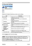 Page 169
164
ViewSonic
  Pro9500
3.9 Security Settings
Displays and configures passwords and other security settings.
Item Description
User Account Configures the user name and password.
User name Configures the user name. 
The length of the text can be up to 32 alphanumeric 
characters. 
Password Configures the password. 
The length of the text can be up to 255 alphanumeric 
characters. 
Re-enter Password Reenter the above password for verification.
Network Control Configures the Authentication password for the...