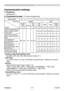 Page 202
197
ViewSonic
  Pro9500
RS-232C Communication (continued)
Communicaion settings
1. Protocol
19200bps,8N1
2. Command format  ("h" shows hexadecimal)
Byte Number01 2345 6 7
8910 11 12
Command
ActionHeader Data
Header code
Packet
DatasizeCRC  flag Action
TypeSetting 
code
L H LH LH LH LH LH
Change setting to 
desired value [(cL)(cH)] 
by [(eL)(eH)].
BEh EFh 03h06h00h(aL)
(aH) 01h00h(bL)(bH) (cL)(cH)
Read projector 
internal setup value [(bL)
(bH)] .(aL) (aH) 02h00h(bL)(bH) 00h 00h
 
Increment setup...