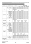 Page 210
205
ViewSonic
  Pro9500
RS-232C Communication / Network command table
NamesOperation Type Header Command DataCRC
Action TypeSetting code
Power
Set Turn off
BE  EF0306  00 2A  D3 01  0000  60 00  00
Turn on BE  EF0306  00 BA  D2 01  0000  60 01  00
Get BE  EF
0306  00 19  D3 02  0000  60 00  00
[Example return]
  00  00   01  00   02  00 
  [Off]   [On]   [Cool down]
Input SourceSetCOMPUTER IN1
BE  EF0306  00 FE  D2 01  0000  20 00  00
COMPUTER IN2 BE  EF0306  00 3E  D0 01  0000  20 04  00
HDMI BE EF0306...