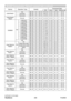 Page 211
RS-232C Communication / Network command table (continued)
(continued on next page)
NamesOperation Type Header Command DataCRC
Action TypeSetting code
206
ViewSonic
  Pro9500
CONTRAST
GetBE  EF0306  00 FD  D3 02  0004  20 00  00
Increment BE  EF0306  00 9B  D3 04  0004  20 00  00
Decrement BE  EF0306  00 4A  D2 05  0004  20 00  00
CONTRAST 
ResetExecute BE  EF0306  00 A4  D2 06  0001  70 00  00
GAMMASet1 DEFAULT
BE  EF0306  00 07  E9 01  00A1  30 20  00
1 CUSTOM BE  EF0306  00 07  FD 01  00A1  30 10  00...