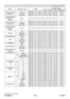 Page 213
RS-232C Communication / Network command table (continued)
(continued on next page)
NamesOperation Type Header Command DataCRC
Action TypeSetting code
208
ViewSonic
  Pro9500
COLOR TEMP 
OFFSET GGet BE  EF0306  00 40  F5 02  00B6  30 00  00
Increment BE  EF0306  00 26  F5 04  00B6  30 00  00
Decrement BE  EF0306  00 F7  F4 05  00B6  30 00  00
COLOR TEMP 
OFFSET G  ResetExecute BE  EF0306  00 BC  C4 06  004B  70 00  00
COLOR TEMP 
OFFSET BGet BE  EF0306  00 BC  F4 02  00B7  30 00  00
Increment BE  EF0306...