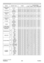 Page 214
RS-232C Communication / Network command table (continued)
(continued on next page)
NamesOperation Type Header Command DataCRC
Action TypeSetting code
209
ViewSonic
  Pro9500
OVER SCAN 
ResetExecute BE  EF0306  00 EC  D9 06  0027  70 00  00
V POSITION
Get BE  EF0306  00 0D  83 02  0000  21 00  00
Increment BE  EF0306  00 6B  83 04  0000  21 00  00
Decrement BE  EF0306  00 BA  82 05  0000  21 00  00
V POSITION 
ResetExecute BE  EF0306  00 E0  D2 06  0002  70 00  00
H POSITION
Get BE  EF0306  00 F1  82 02...