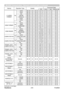 Page 215
RS-232C Communication / Network command table (continued)
(continued on next page)
NamesOperation Type Header Command DataCRC
Action TypeSetting code
210
ViewSonic
  Pro9500
C-VIDEO 
FORMATSet AUTO
BE  EF0306  00 A2  70 01  0011  22 0A  00
NTSC BE  EF0306  00 C2  74 01  0011  22 04  00
PAL BE  EF0306  00 52  7501  00 11  22 05  00
SECAM BE  EF0306  00 52  7001  00 11  22 09  00
NTSC4.43 BE  EF0306  00 62  7701  00 11  22 02  00
M-PAL BE  EF0306  00 C2  71 01  0011  22 08  00
N-PAL BE  EF0306  00 32...