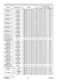 Page 216
RS-232C Communication / Network command table (continued)
(continued on next page)
NamesOperation Type Header Command DataCRC
Action TypeSetting code
211
ViewSonic
  Pro9500
PERFECT FIT 
Left Top -VGet BE  EF0306  00 75  8902  0022  21 00  00
Increment BE  EF0306  00 13  8904  0022  21 00  00
Decrement BE  EF0306  00 C2  88 05  0022  21 00  00
PERFECT FIT 
Right Top -HGet BE  EF0306  00 89  8802  0023  21 00  00
Increment BE  EF0306  00 EF  88 04  0023  21 00  00
Decrement BE  EF0306  00 3E  89 05  0023...