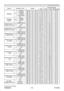 Page 217
RS-232C Communication / Network command table (continued)
(continued on next page)
NamesOperation Type Header Command DataCRC
Action TypeSetting code
212
ViewSonic
  Pro9500
MIRRORSetNORMAL
BE  EF0306  00 C7  D2 01  0001  30 00  00
H:INVERT BE  EF0306  00 57  D3 01  0001  30 01  00
V:INVERT BE  EF0306  00 A7  D3 01  0001  30 02  00
H&V:INVERT BE  EF0306  00 37  D2 01  0001  30 03  00
Get BE  EF0306  00 F4  D2 02  0001  30 00  00
STANDBY 
MODESet NORMAL
BE  EF0306  00 D6  D2 01  0001  60 00  00
SAVING BE...