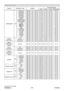 Page 220
RS-232C Communication / Network command table (continued)
(continued on next page)
NamesOperation Type Header Command DataCRC
Action TypeSetting code
215
ViewSonic
  Pro9500
LANGUAGE SetENGLISH
BE  EF0306  00 F7  D3 01  0005  30 00  00
FRANÇAIS BE  EF0306  00 67  D2 01  0005  30 01  00
DEUTSCH BE  EF0306  00 97  D2 01  0005  30 02  00
ESPAÑOL BE  EF0306  00 07  D3 01  0005  30 03  00
ITALIANO BE  EF0306  00 37  D1 01  0005  30 04  00
NORSK BE  EF0306  00 A7  D0 01  0005  30 05  00
NEDERLANDS BE  EF0306...