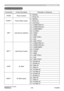 Page 224
219
ViewSonic
  Pro9500
PJLink command
PJLink command
POWRPower Contorol 0 = Standby
1 = Power On
POWR ? Power Status inquiry 0 = Standby
1 = Power On
2 = Cool Down
INPT Input Source selection 11 = COMPUTER IN 1
12 = COMPUTER IN 2
21 = COMPONENT
22 = S-VIDEO
23 = VIDEO
31 = HDMI
41 = USB TYPE A
51 = LAN
52 = USB TYPE B
INPT ? Input Source inquiry 11 = COMPUTER IN 1
12 = COMPUTER IN 2
21 = COMPONENT
22 = S-VIDEO
23 = VIDEO
31 = HDMI
41 = USB TYPE A
51 = LAN
52 = USB TYPE B
AVMT AV Mute10 = BLANK off
11 =...