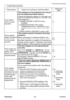 Page 262
Troubleshooting
257
ViewSonic
  Pro9500
The STACK 
menu cannot 
function.The settings on the projectors are not set 
for the Intellectual Stack feature.  
Check the following settings on the Main and 
Sub projectors.
- STANDBY MODE in SETUP menu: 
NORMAL 
- COMMUNICATION TYPE under  COMMUNICATION in SERVICE menu: 
OFF 
- STACK LOCK in SECURITY menu: OFF 7
The projector 
does not respond 
to the remote 
control. The remote control is pointed at the Sub 
projector.  
When operating in Intellectual Stack,...