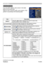 Page 39
34
ViewSonic
  Pro9500
EASY MENU
EASY MENU
From the EASY MENU, items shown in the table 
below can be performed.
Select an item using the ▲/▼ cursor buttons. Then 
perform it according to the following table.
Item Description
ASPECT Using the ◄/► buttons switches the mode for aspect ratio.
See the ASPECT item in IMAGE menu.
AUTO KEYSTONE Using the ► button executes the auto keystone function.See the AUTO KEYSTONE item in SETUP menu.
 KEYSTONE Using the ◄/► buttons corrects the vertical keystone...