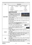 Page 42
37
ViewSonic
  Pro9500
PICTURE menu
(continued on next page)
Item Description
COLOR TEMP Using the ▲/▼ buttons switches the color temperature mode.
To adjust CUSTOM
Selecting a mode whose name includes 
CUSTOM and then pressing the ► button 
or the ENTER button displays a dialog 
to aid you in adjusting the OFFSET and 
GAIN of the selected mode.
OFFSET adjustments change the color intensity on the whole tones 
of the test pattern.
GAIN adjustments mainly affect color intensity on the brighter tones 
of...