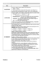 Page 43
38
ViewSonic
  Pro9500
PICTURE menu
Item Description
SHARPNESS Using the ◄/► buttons adjusts the sharpness.
Weak  ó Strong
•  There may be some noise and/or the screen may flicker for a 
moment when an adjustment is made. This is not a malfunction.
ACTIVE IRIS
Using the ▲/▼ cursor buttons changes the active iris control mode.
PRESENTATION   ó  THEATER  
ó  OFF              
PRESENTATION : 
 The active iris displays the best presentation 
image for both bright and dark scenes.
THEATER : 
 The active iris...