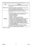 Page 58
53
ViewSonic
  Pro9500
SCREEN menu
Item Description
MyScreen Lock Using the ▲/▼ buttons turns on/off the MyScreen lock function.
ON  ó OFF
When the ON is selected, the item MyScreen is locked. Use this 
function for protecting the current MyScreen.
• This function cannot be selected when the ON is selected to the 
MyScreen PASSWORD item in SECURITY menu.
MESSAGE Using the ▲/▼ buttons turns on/off the message function.
ON  ó OFF
When the ON is selected, the following message function works. “AUTO IN...