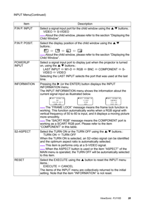 Page 29ViewSonic  PJ116528
INPUT Menu(Continued)
Item Description
P.IN P. INPUT Select a signal input port for the child window using the S/T buttons.: 
    VIDEO 