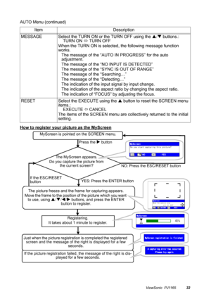 Page 33ViewSonic  PJ116532
AUTO Menu (continued)
How to register your picture as the MyScreen
  Item Description
MESSAGE Select the TURN ON or the TURN OFF using the S/T buttons.:
    TURN ON 