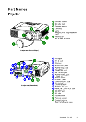 Page 5ViewSonic  PJ11654
Part Names
Projector
Projector (Front/Right)Elevator button
Elevator foot
Remote sensor
Lens cap
Lens
The picture is projected from 
here.
Filter cover
An air filter is inside.
Projector (Rear/Left)RGB port
M1-D port
BNC port
AUDIO IN 1 port
AUDIO IN 2 port
CONTROL port
NETWORK port
AUDIO IN R/L port
VIDEO IN port
S-VIDEO port
COMPONENT port
RGB OUT port
AUDIO OUT port
REMOTE CONTROL port
DC OUT port
AC inlet
Power switch
Remote sensor
Control buttons
See the following page. 