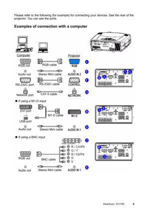 Page 10ViewSonic  PJ11659
Please refer to the following (for example) for connecting your devices. See the rear of the 
projector. You can see the ports.
Examples of connection with a computer
ComputerProjector
RGB outRGB cable
Audio out Stereo Mini cable
RS-232C cable
CAT-5 cable RS-232C port
Network port
