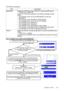 Page 33ViewSonic  PJ116532
AUTO Menu (continued)
How to register your picture as the MyScreen
  Item Description
MESSAGE Select the TURN ON or the TURN OFF using the S/T buttons.:
    TURN ON 