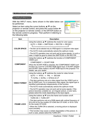 Page 340XOWLIXQFWLRQDOVHWWLQJV
,13870HQX
,WHP HVFULSWLRQ
&2/2563$&(
$872
Ù5*%
Ù6037(
Ù5(&
Ù5(&

‡LGHRVLJQDO
