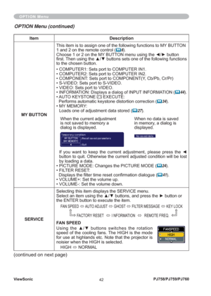 Page 47ViewSonic
42PJ758/PJ759/PJ760
Item Description
MY BUTTONThis item is to assign one of the following functions to MY BUTTON 
1 and 2 on the remote control (
		6).
Choose 1 or 2 on the MY BUTTON menu using the ◄/► button 
ﬁ rst. Then using the ▲/▼ buttons sets one of the following functions 
to the chosen button.
• COMPUTER1: Sets port to COMPUTER IN1.
• COMPUTER2: Sets port to COMPUTER IN2.
• COMPONENT: Sets port to COMPONENT(Y, Cb/Pb, Cr/Pr)
• S-VIDEO: Sets port to S-VIDEO.
• VIDEO: Sets port to VIDEO.
•...