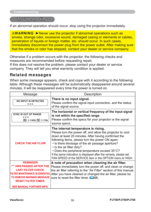 Page 60ViewSonic
55PJ758/PJ759/PJ760
TroubleshootingTroubleshooting
If an abnormal operation should occur, stop using the projector immediately. 
Troubleshooting
Otherwise if a problem occurs with the projector, the following checks and 
measures are recommended before requesting repair.
If this does not resolve the problem, please contact your dealer or service 
company. They will tell you what warranty condition is applied.
Related messages
When some message appears, check and cope with it according to the...