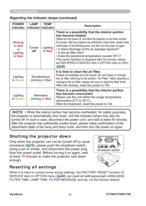 Page 62ViewSonic
57PJ758/PJ759/PJ760
Troubleshooting
Regarding the indicator lamps (continued)
POWER 
indicatorLAMP 
indicatorTEMP 
indicatorDescription
Blinking
In 
Red
or
Lighting
In 
Red
Turned
offLighting
In 
Red
There is a possibility that the interior portion 
has become heated.
Please turn the power off, and allow the projector to cool down at least 
20 minutes. After the projector has sufﬁ ciently cooled down, please make 
conﬁ rmation of the following items, and then turn the power on again.
• Is there...