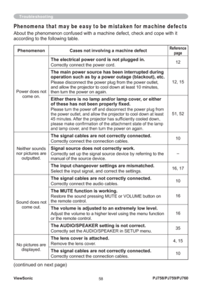 Page 63ViewSonic
58PJ758/PJ759/PJ760
Troubleshooting
Phenomena that may be easy to be mistaken for machine defects
About the phenomenon confused with a machine defect, check and cope with it 
according to the following table.
Phenomenon Cases not involving a machine defectReference
page
Power does not 
come on.
The electrical power cord is not plugged in.
Correctly connect the power cord.12
The main power source has been interrupted during 
operation such as by a power outage (blackout), etc.
Please disconnect...