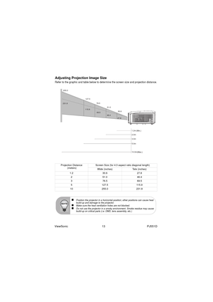 Page 19ViewSonic                                           13                                                     PJ551D
Adjusting Projection Image Size
Refer to the graphic and table below to determine the screen size and projection distance.
Projection Distance
 (meters)Screen Size (for 4:3 aspect ratio diagonal length)
Wide (inches) Tele (inches)
1.2 30.6 27.8
2 51.0 46.4
3 76.5 69.5
5 127.5 115.9
10 255.0 231.8
30.6
(Min.) 51.0 76.5 127.5 255.0
(Max.) 231.8
115.9
69.5
46.4
27.8
1.2m
3.0m
5.0m
10.0m 2.0m...