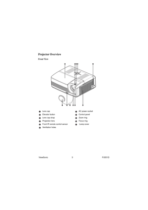 Page 9ViewSonic                                           3                                                     PJ551D
Projector Overview
Front View
Lens cap AC power socket
Elevator button Control panel
Lens cap strap Zoom ring
Projection lens Focus ring
Front IR remote control sensor  Lamp cover
Ventilation holes
124563
7 910811
17
28
39
410
511
6 