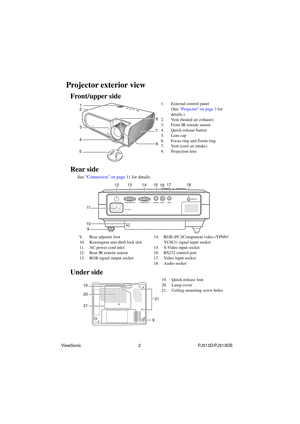 Page 8ViewSonic                                                2                                                PJ513D/PJ513DB
Projector exterior view
Front/upper side
Rear side
See Connection on page 11 for details. 
Under side
1. External control panel 
(See Projector on page 3 for 
details.)
2. Vent (heated air exhaust)
3. Front IR remote sensor
4. Quick-release button
5. Lens cap
6. Focus ring and Zoom ring
7. Vent (cool air intake)
8. Projection lens1
2
3
4
56
7
8
9. Rear adjuster foot
10. Kensington...