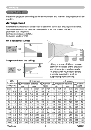 Page 11
PJ359WViewSonic6

 C 
 B
A      16:10
B
CA     4:3

Setting up
Install the projector according to the environment and manner the projector will be 
used in.
On a horizontal surface
Suspended from the ceiling
• Keep a space of 30 cm or more 
between the sides of the projector 
and other objects such as walls.
• Consult with your dealer before 
a special installation such as 
suspending from a ceiling.
Arrangement
Refer to the illustrations and tables below to determine screen size and projection...