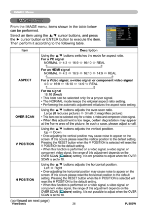 Page 31
PJ359WViewSonic26

IMAGE Menu
IMAGE Menu
ItemDescription
ASPECT
Using the ▲/▼ buttons switches the mode for aspect ratio. For a PC signalNORMAL ó 4:3 ó 16:9 ó 16:10 ó REAL     For an HDMI signalNORMAL ó 4:3 ó 16:9 ó 16:10 ó 14:9 ó REAL     For a Video signal, s-video signal or component video signal4:3 ó 16:9 ó 16:10 ó 14:9 ó REAL     For no signal16:10 (fixed)• This item can be selected only for a proper signal.• The NORMAL mode keeps the original aspect ratio setting.• Performing the automatic...