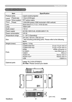 Page 66
ViewSonic61PJ359W

Specifications
ItemSpecification
Product nameLiquid crystal projector
Liquid
Crystal
Panel
Panel size1.5cm (0.59 type)
Drive systemTFT active matrix
Pixels1,024,000 pixels (1280 horizontal x 800 vertical)
LensZoom lens F=1.7~1.9   f=19~23 mm
Lamp190W UHP
Audio output1 W x1
Power supplyAC100-120V/3.4A, AC220-240V/1.7A
Power consumption310 W
Temperature range5 ~ 35°C (Operating)
Size
274 (W) x 59 (H) x 205 (D) mm 
* Not including protruding parts. Please refer to the following 
figure....