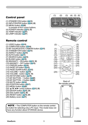 Page 10
ViewSonic5PJ359W

Part names
Control panel
(1) STANDBY/ON button (13)(2) INPUT/ENTER button (14, 20)
(3)   MENU button (
20) It consists of four cursor buttons.(4) POWER indicator (13, 57)(5) TEMP indicator (57)(6) LAMP indicator (57)
Remote control
(1) VIDEO button (15)(2) COMPUTER button (14)(3) MY SOURCE/DOC.CAMERA button (15)(4) STANDBY/ON button (13)(5) ASPECT button (15)(6) AUTO button (17)(7) SEARCH button (15)(8) BLANK button (19)(9) MAGNUFY - ON button (12, 18)(10) MAGNIFY - OFF...