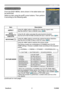 Page 26
ViewSonic21PJ359W
EASY MENU
EASY MENU
ItemDescription
ASPECTUsing the ◄/► buttons switches the mode for aspect ratio. See the ASPECT item in IMAGE menu (26).
AUTO 
KEYSTONE EXECUTE
Using the ► button executes the auto keystone function. See the AUTO KEYSTONE  EXECUTE item in SETUP menu (31).
KEYSTONE Using the ◄/► buttons corrects the vertical keystone distortion.See the KEYSTONE  item in SETUP menu (31).
 PICTURE MODE
Using the ◄/► buttons switches the picture mode. 
The picture modes are...