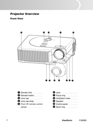 Page 12
ViewSonic	 PJ658D7

Projector Over view 
Front View
	1 	 Elevator 	 foot
	
2 	 Elevator
	 button
	
3 	 Lens
	 cap
	
4 	 Lens
	 cap 	 strap
	
5 	 Front
	 IR 	 remote 	 control 	
sensor
12367
8891011
45
	6	 Lens
	
7 	 Focus
	 r  ng
	
8 	 Vent
 lat  on 	 holes
	
9
	 Speaker
	 Control 	 panel
	 Zoom
	 r  ng
10
11 